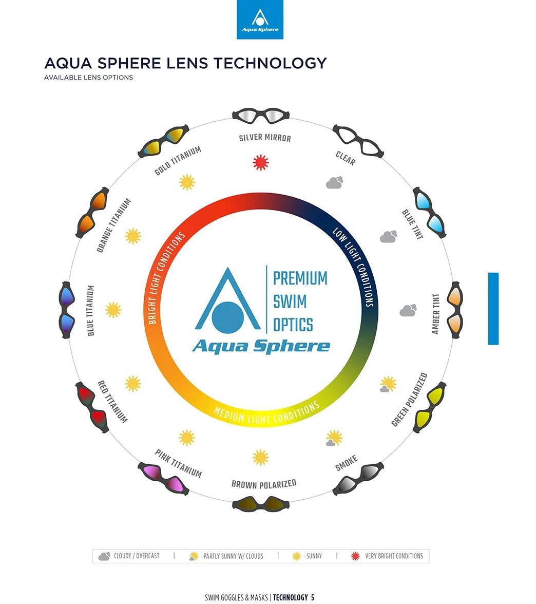 AQUASPHERE Kayenne Goggle Smoke Lens 4 AQUASPHERE Kayenne Goggle Smoke Lens - Image 2