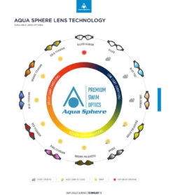 AQUASPHERE Kaiman Compact Fit Clear Lens Goggle 9 AQUASPHERE Kaiman Compact Fit Clear Lens Goggle -Swimming Equipment 5672728166568 clearaqua 4a