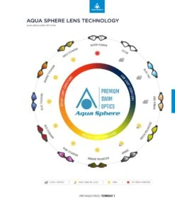 AQUASPHERE Kayenne Titanium Mirrored Lens Goggle -Swimming Equipment 6215489454248 bluemirroredlensdarkbluewhite 6a