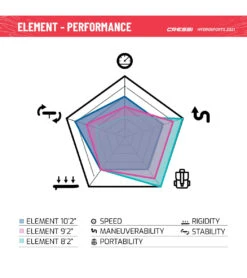 CRESSI Element Small All Around 8’2’’ Inflatable SUP Set -Swimming Equipment 6856348795048 whiteaqua 11a