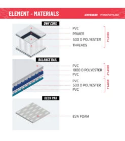 CRESSI Element Small All Around 8’2’’ Inflatable SUP Set -Swimming Equipment 6856348795048 whiteaqua 9a