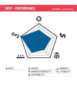 CRESSI Reef Window 10’2’’ Inflatable SUP Set -Swimming Equipment 6856349974696 bluewhite 11a