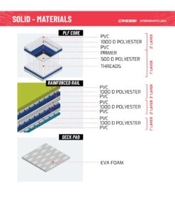 CRESSI Solid Tandem Dc 12'2'' Inflatable SUP 25 CRESSI Solid Tandem Dc 12'2'' Inflatable SUP -Swimming Equipment 6856351613096 grey 10a